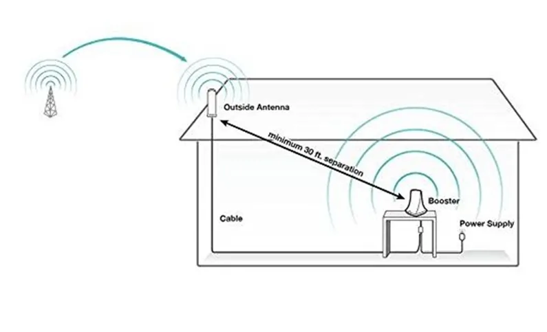 Išorinė antena "Profesionalas 360" (SMA jungtis)