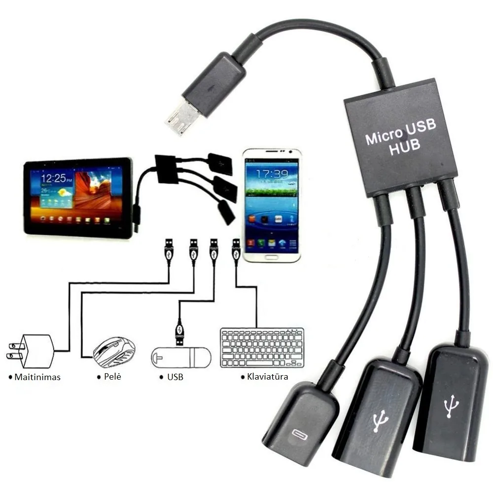 Dual Micro USB Host Hub