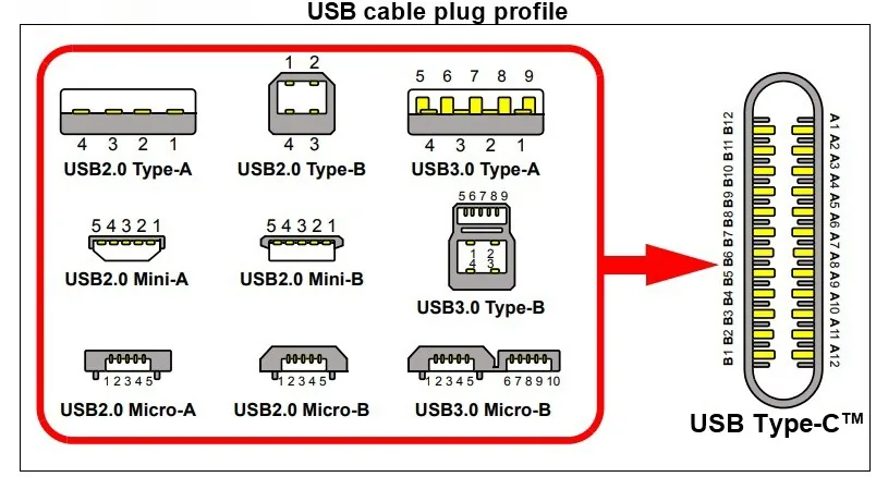 USB 3.0 LAN tinklo adapteris „High Speed Pro"