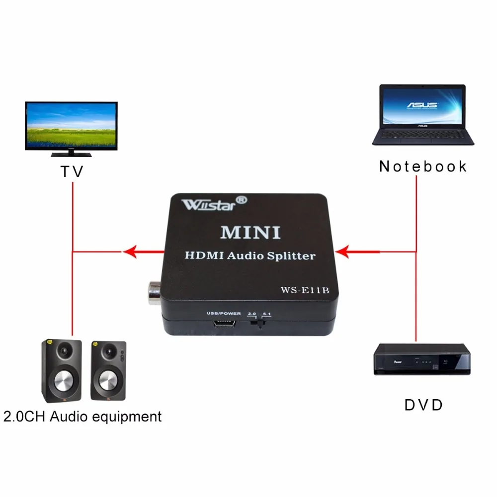 HDMI į HDMI + optinį signalą keitiklis