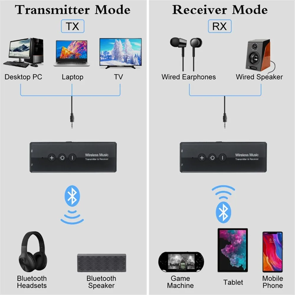 Bluetooth 5 siųstuvas imtuvas "Best Sound Ultra 9" (Wireless