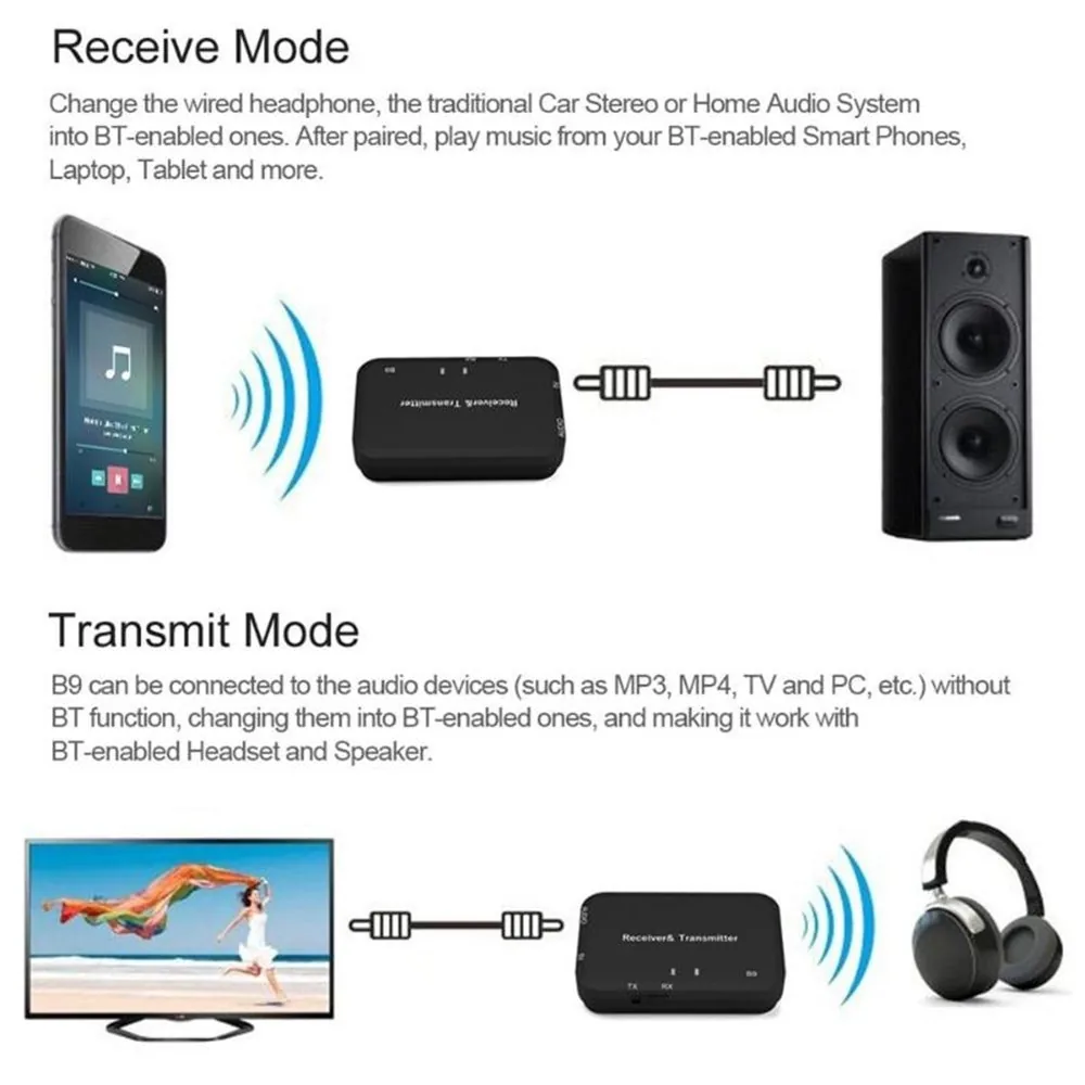 Bluetooth 4.2 siųstuvas imtuvas "Best Sound Ultra 12" (Wireless