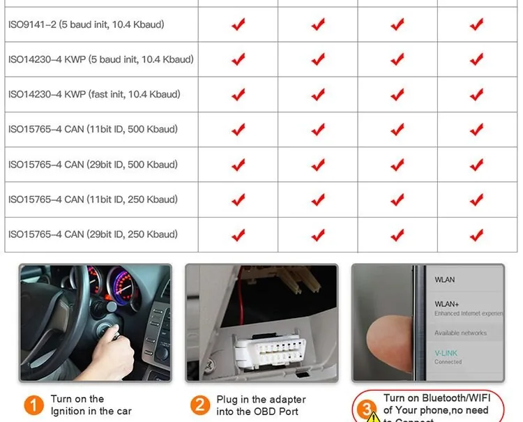 Diagnostikos adapteris automobiliui "Progresas" (OBD II