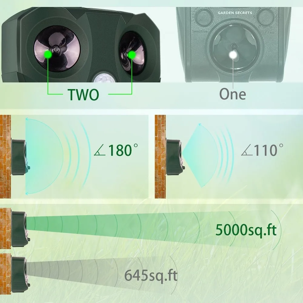 Ultragarsinis gyvūnų ir paukščių baidytuvas "Ultrasonic Power