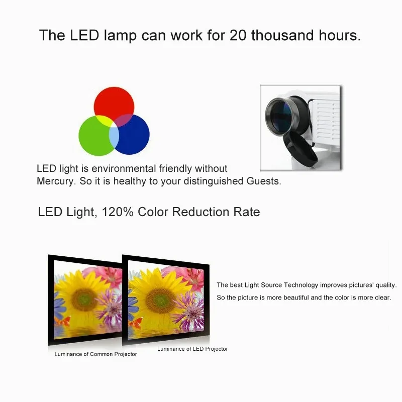 LED projektorius (Mini multimedija)