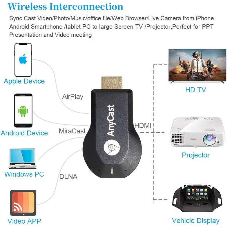 Bevielis HDMI vaizdo imtuvas WIFI